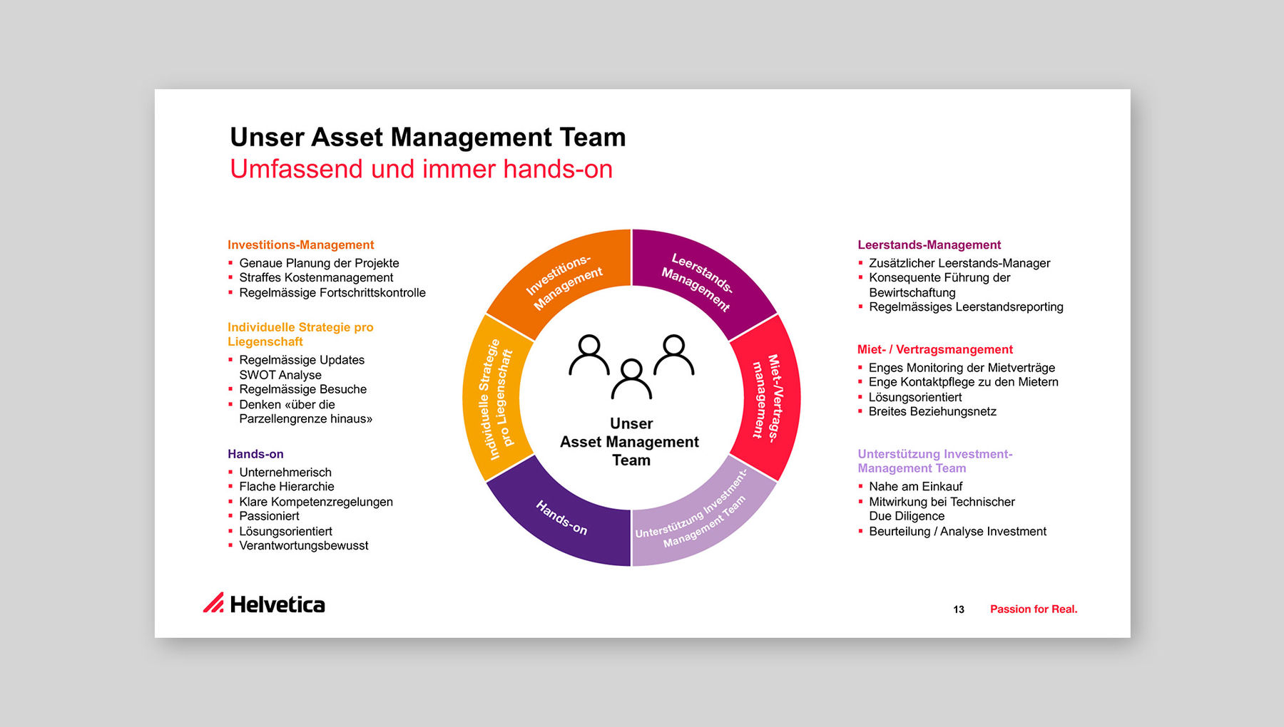 PowerPoint, Infografik Team und Leistungen