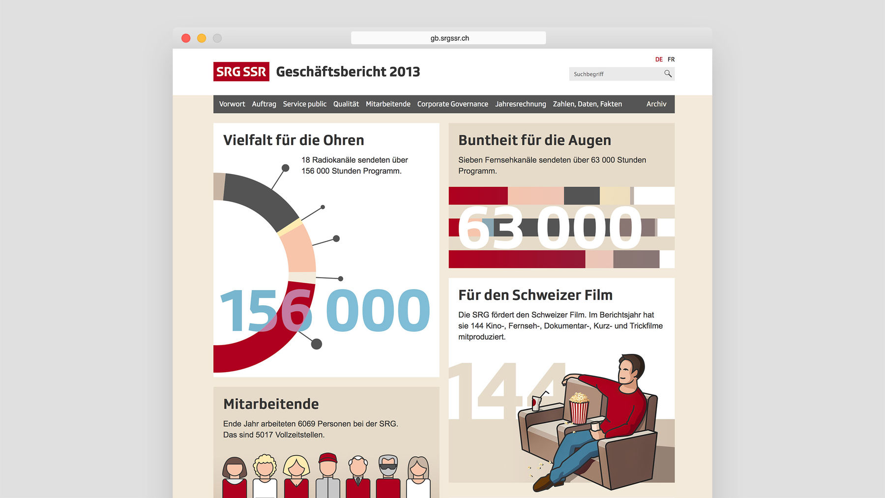 SRG SSR Geschäftsbericht 2013 Website