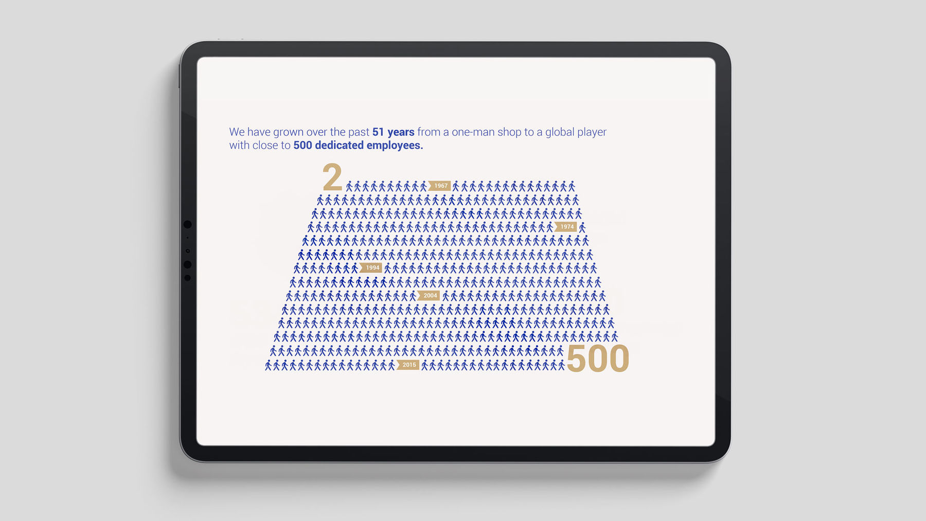 Trammo Infografik